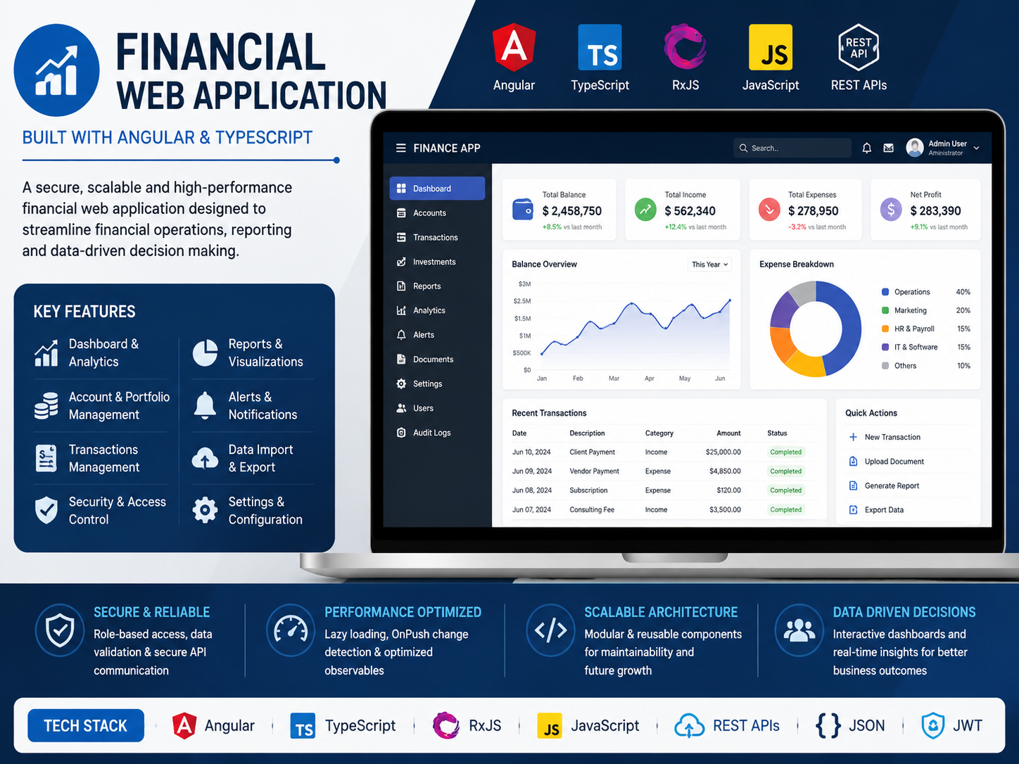 Representative portfolio visual for financial web application development